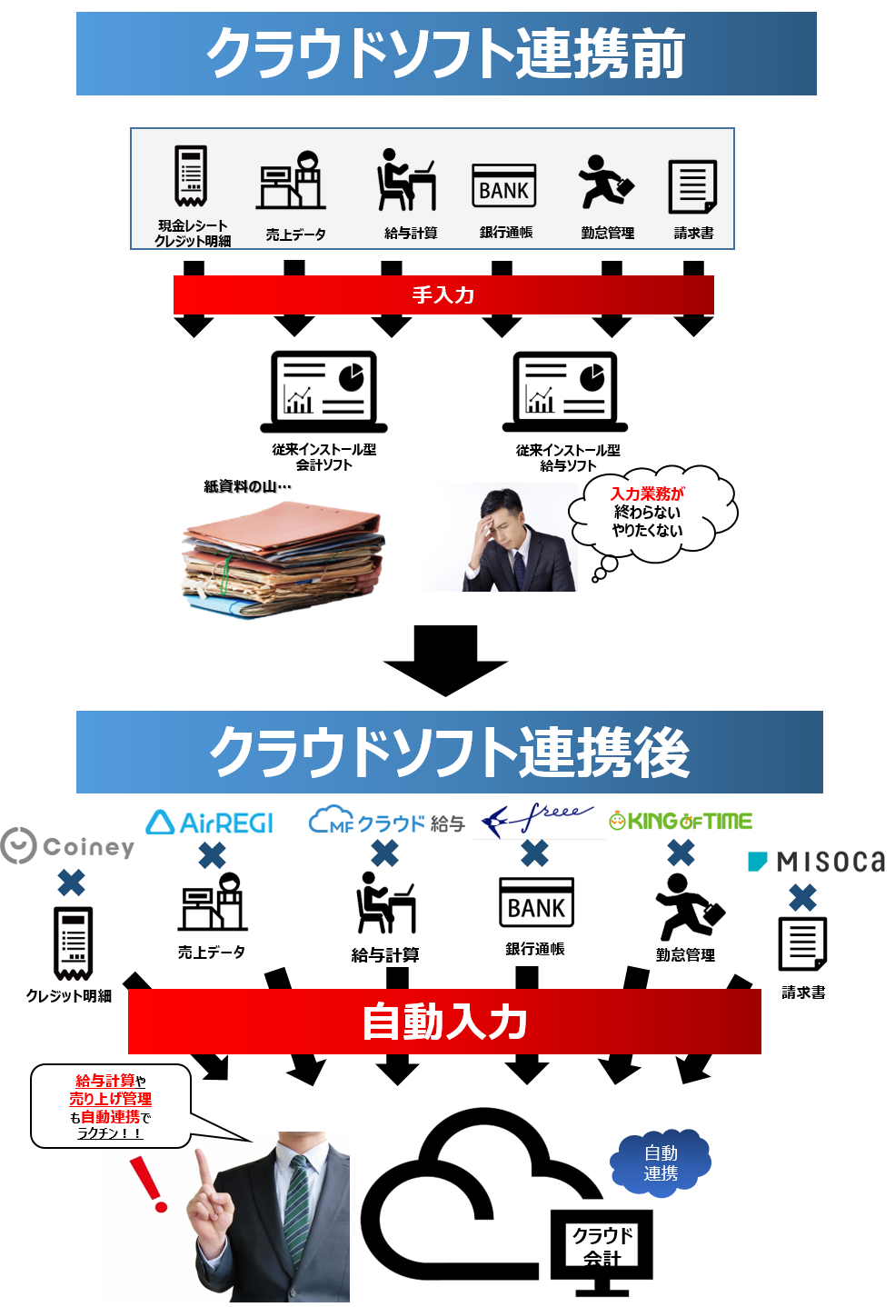 クラウド会計連携サービス サイバークルー会計事務所