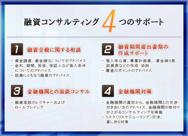 融資コンサルティング４つのサポート